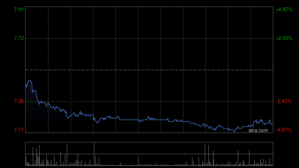 瑞银：料市场对中国联通业绩作出负面反应 予“中性”评级 目标价8.1港元