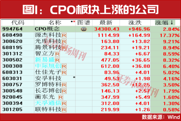 688498！一年成就十倍涨幅！赛道仍会继续上涨！