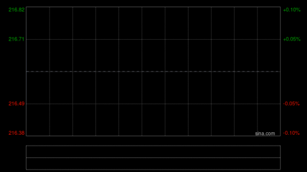 东鹏饮料盘中涨超8% 公司为张雪机车参赛核心赞助商