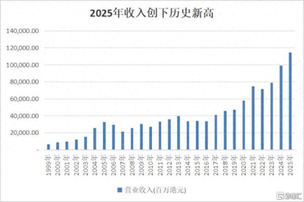 TCL电子(01070.HK)：高增长、高股息、低估值，重估时刻到了吗