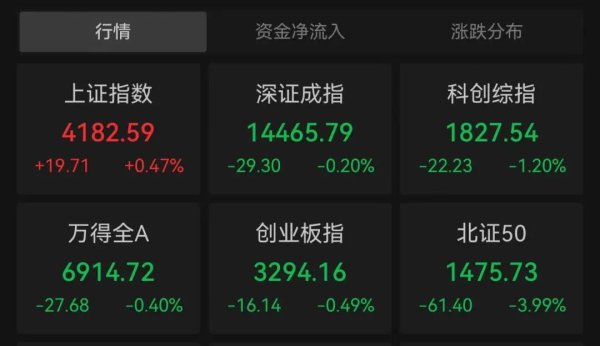 A股罕见，“三桶油”集体大涨