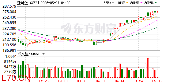 K图 AMZN_0