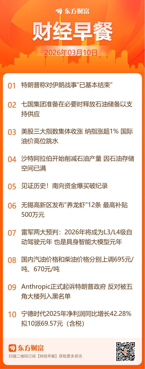 东方财富财经早餐 3月10日周二