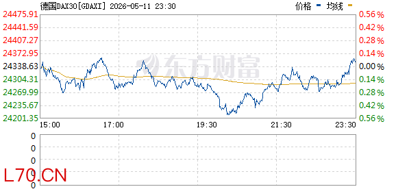 R图 GDAXI_0
