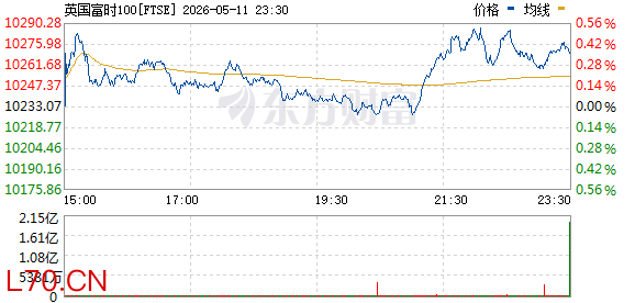 R图 FTSE_0