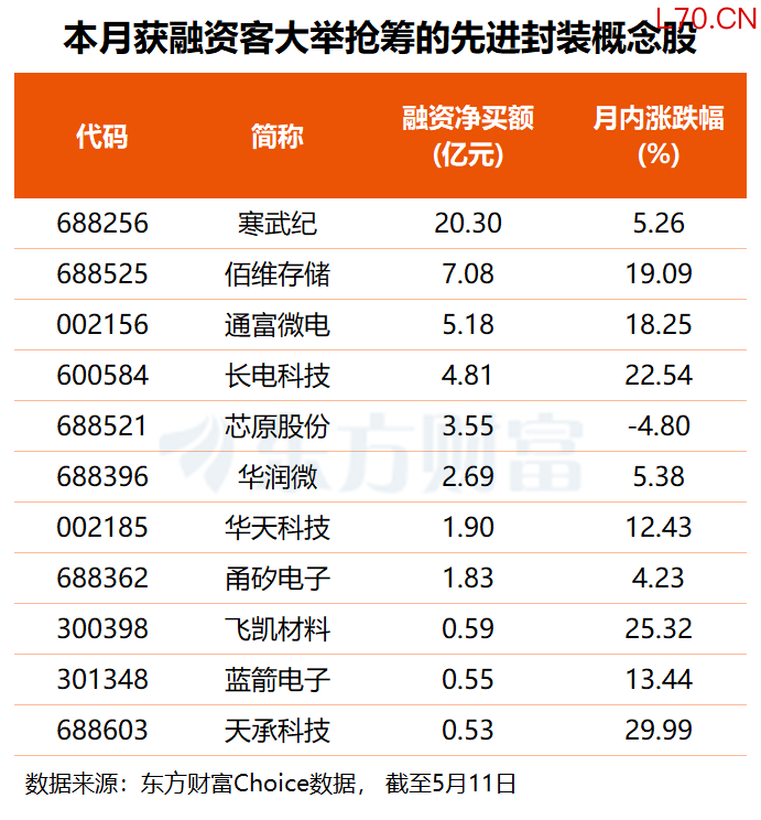 （文章来源：东方财富研究中心）