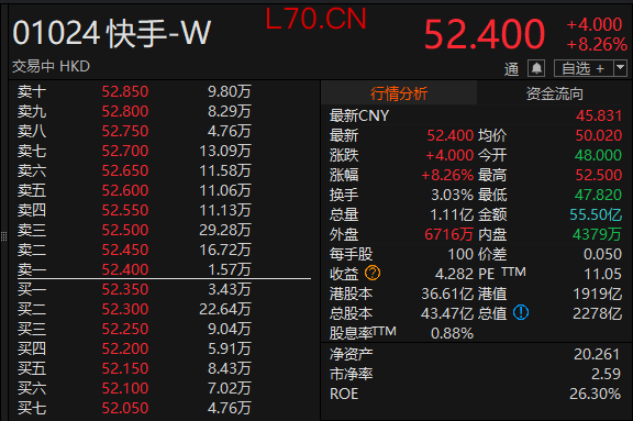 数据来源：Choice金融终端