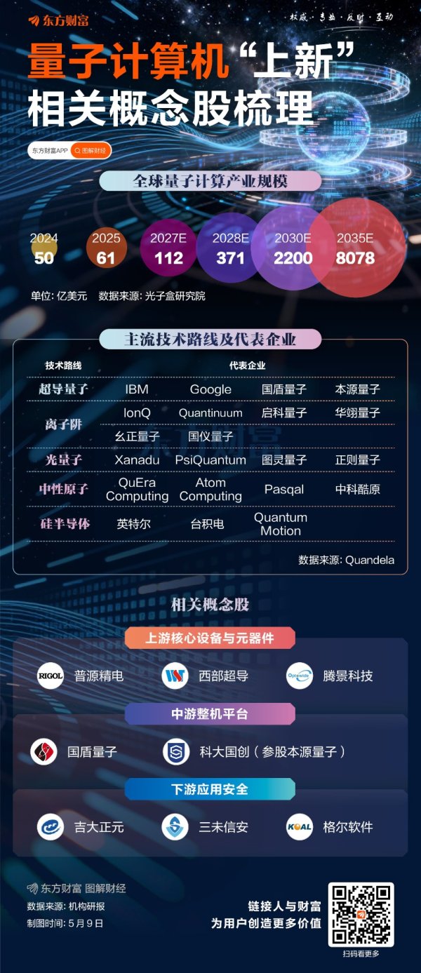 我国第四代超导量子计算机来了！相关概念股梳理