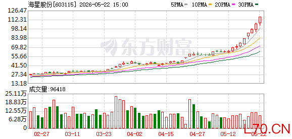 K图 603115_0