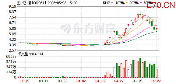 K图 002081_0