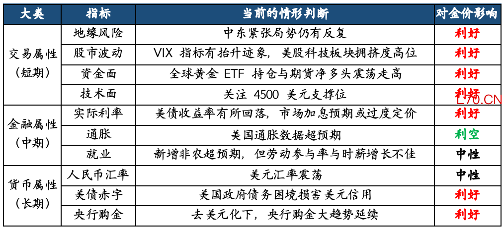 数据来源：华安基金，截至2026/5/22