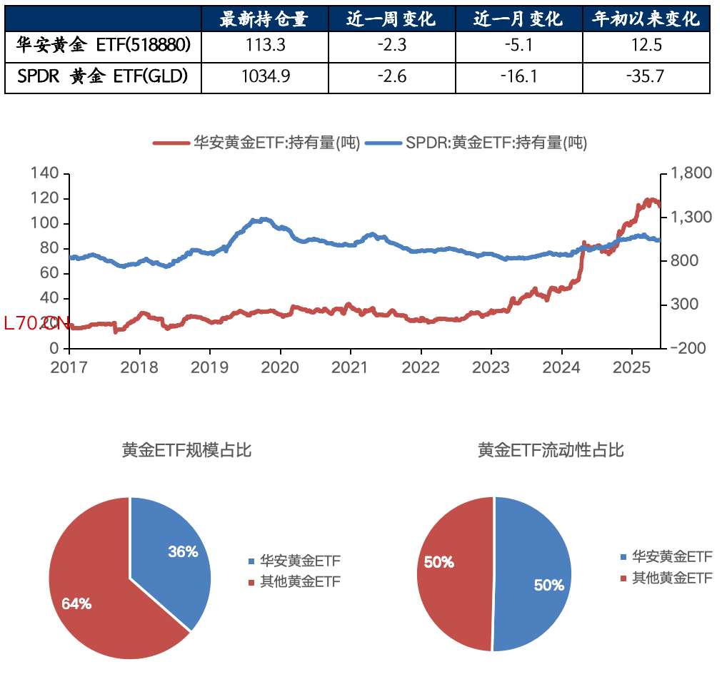 数据来源：Wind，华安基金，