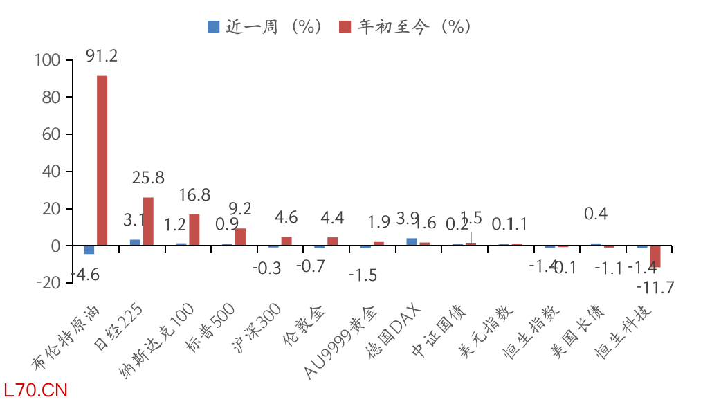 数据来源：Wind，华安基金，截至2026/5/22