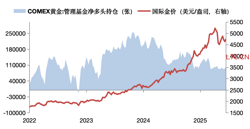 数据来源：Wind，华安基金，截至2026/5/22