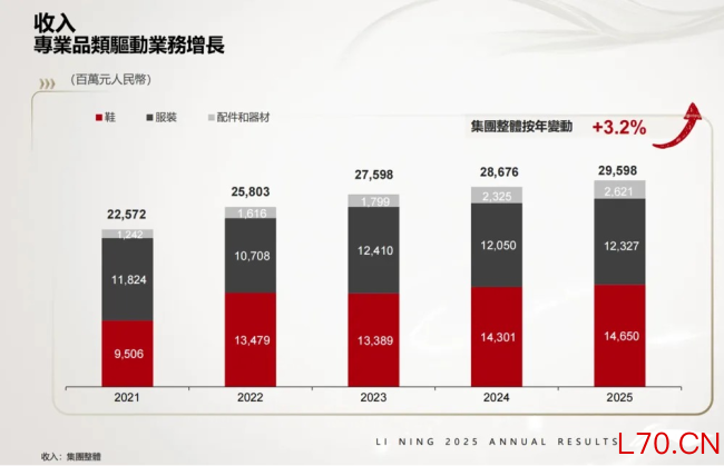 图源：财报截图