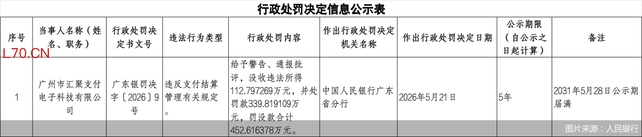 图片来源:人民银行