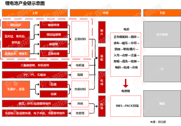 行业追踪|锂电上游原材料（5月30日-6月5日）：氢氧化锂(LiOH 56.5%)价格环比大幅下跌