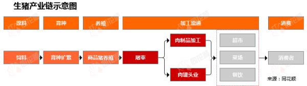 行业追踪|农业生猪养殖市场（5月30日-6月5日）：猪料比价格环比小幅上涨