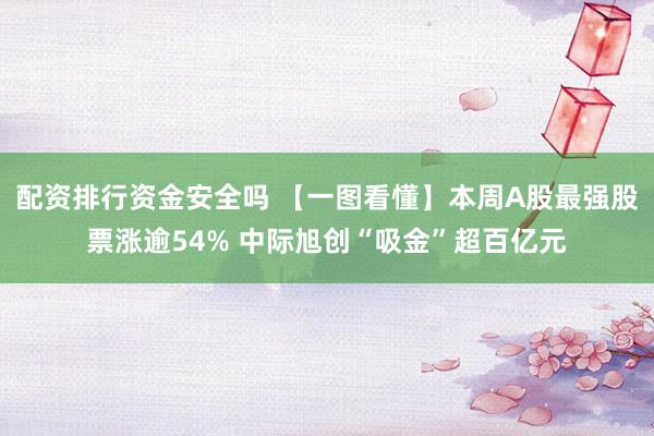 配资排行资金安全吗 【一图看懂】本周A股最强股票涨逾54% 中际旭创“吸金”超百亿元